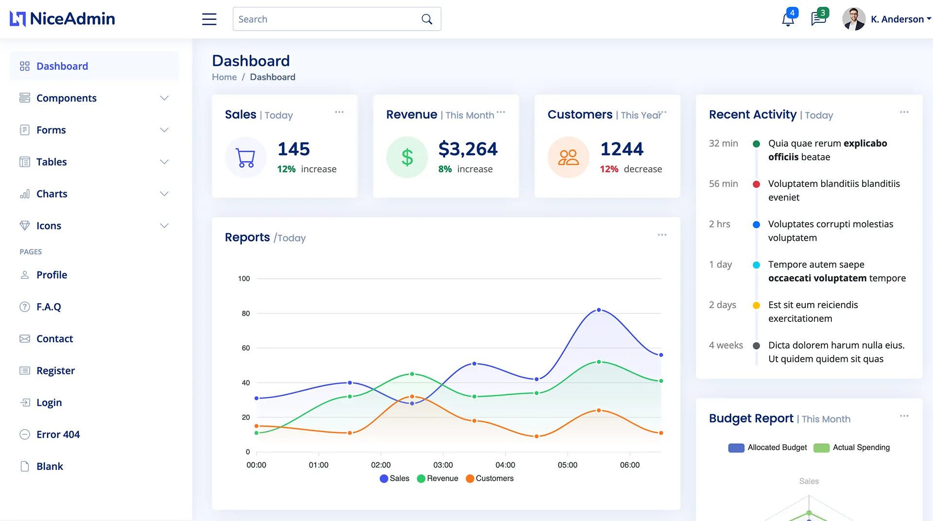 Analytics overview dashboard